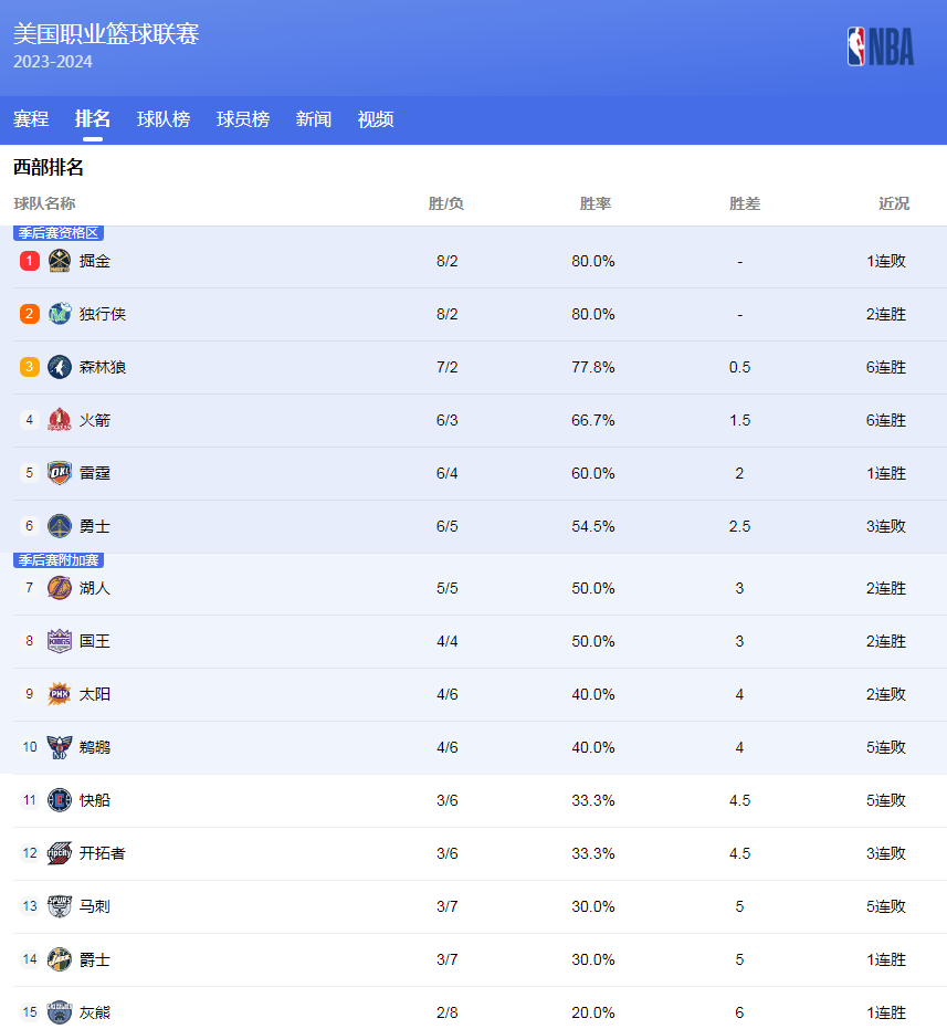 还能为自己