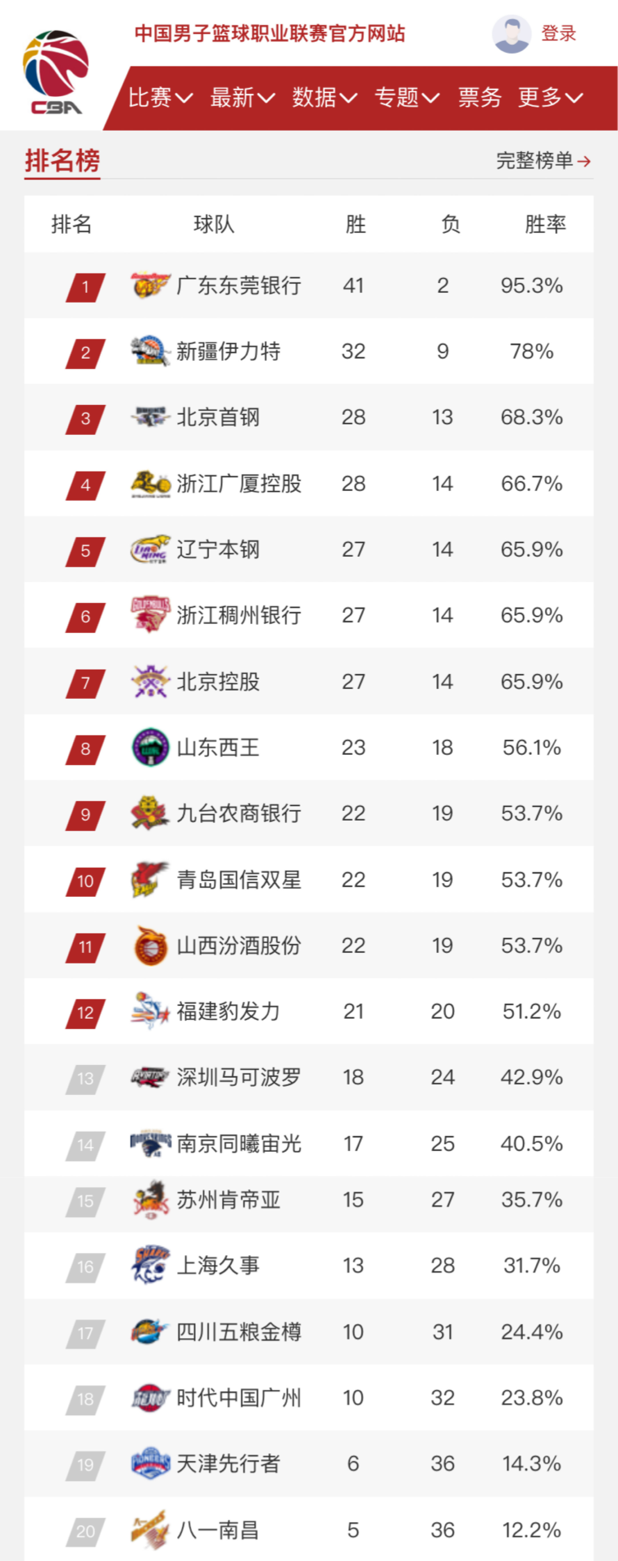 组织成为比