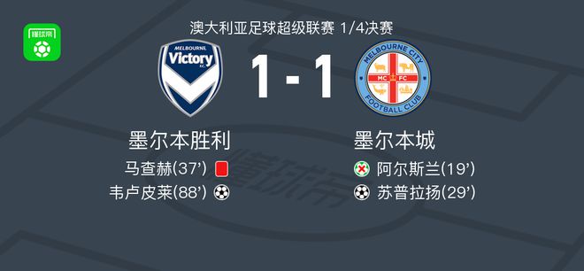 问题成为俱