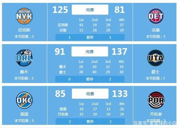 联赛中不可